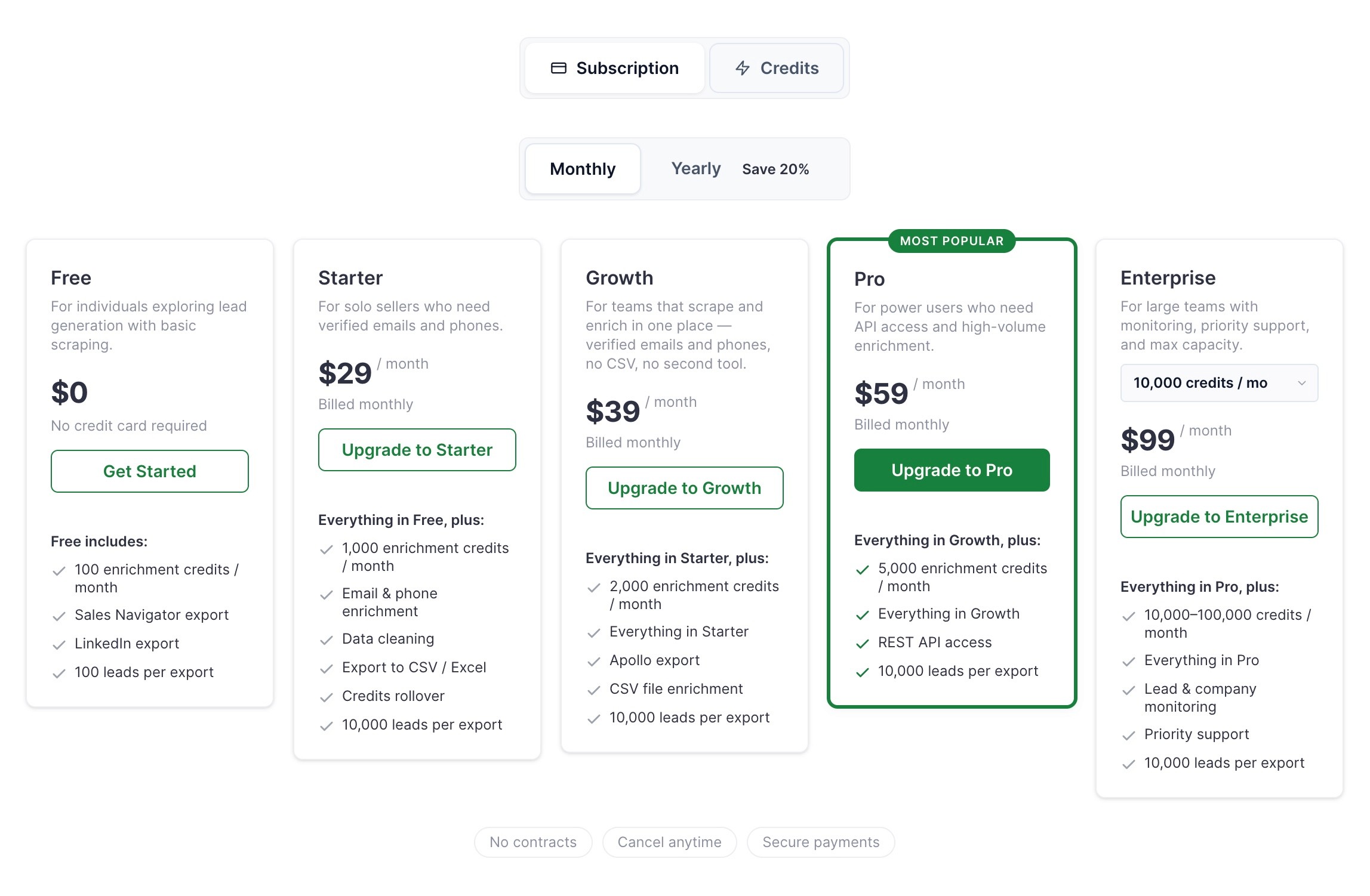 Scrupp, the pricing page showing the four paid tiers with credit allowances and the identical export ceiling