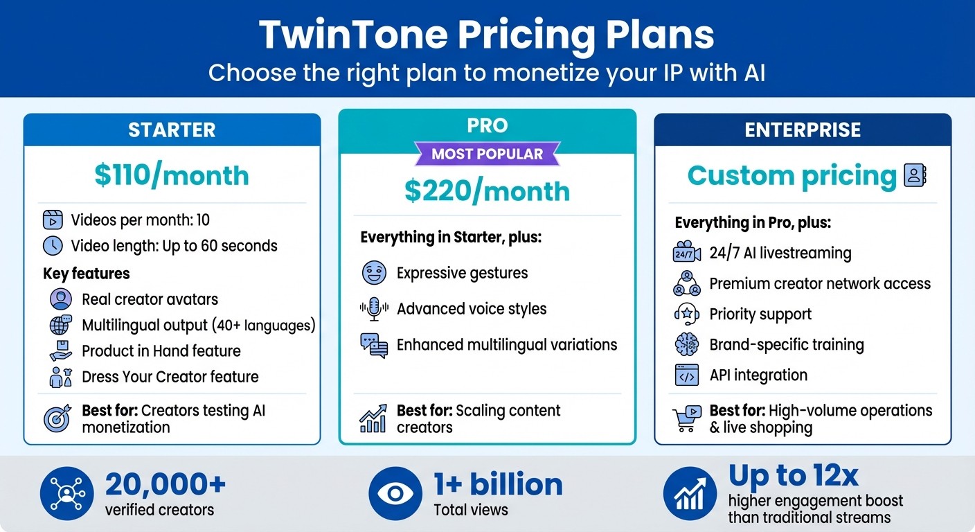 TwinTone Pricing Plans Comparison for AI Content Creators