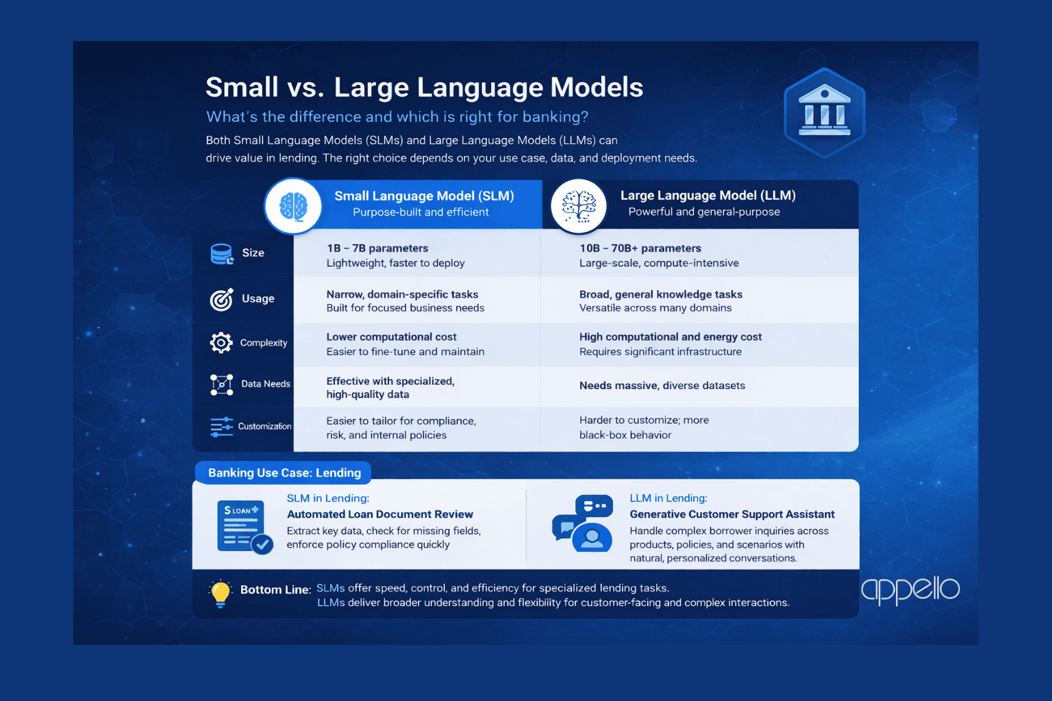 Small vs Large Language models