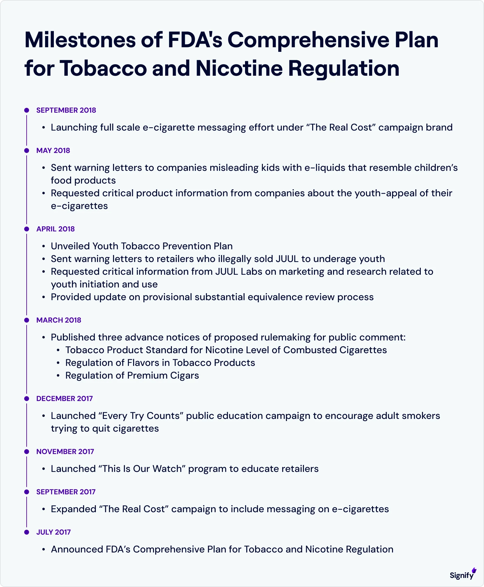 milestones-of-fdas-plan-for-tobacco-and-nicotine-regulation
