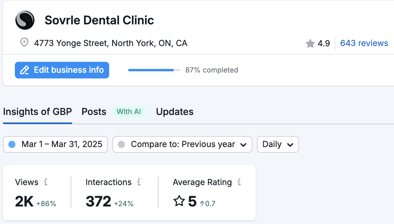 Sovrle Dental SEO Map After 1