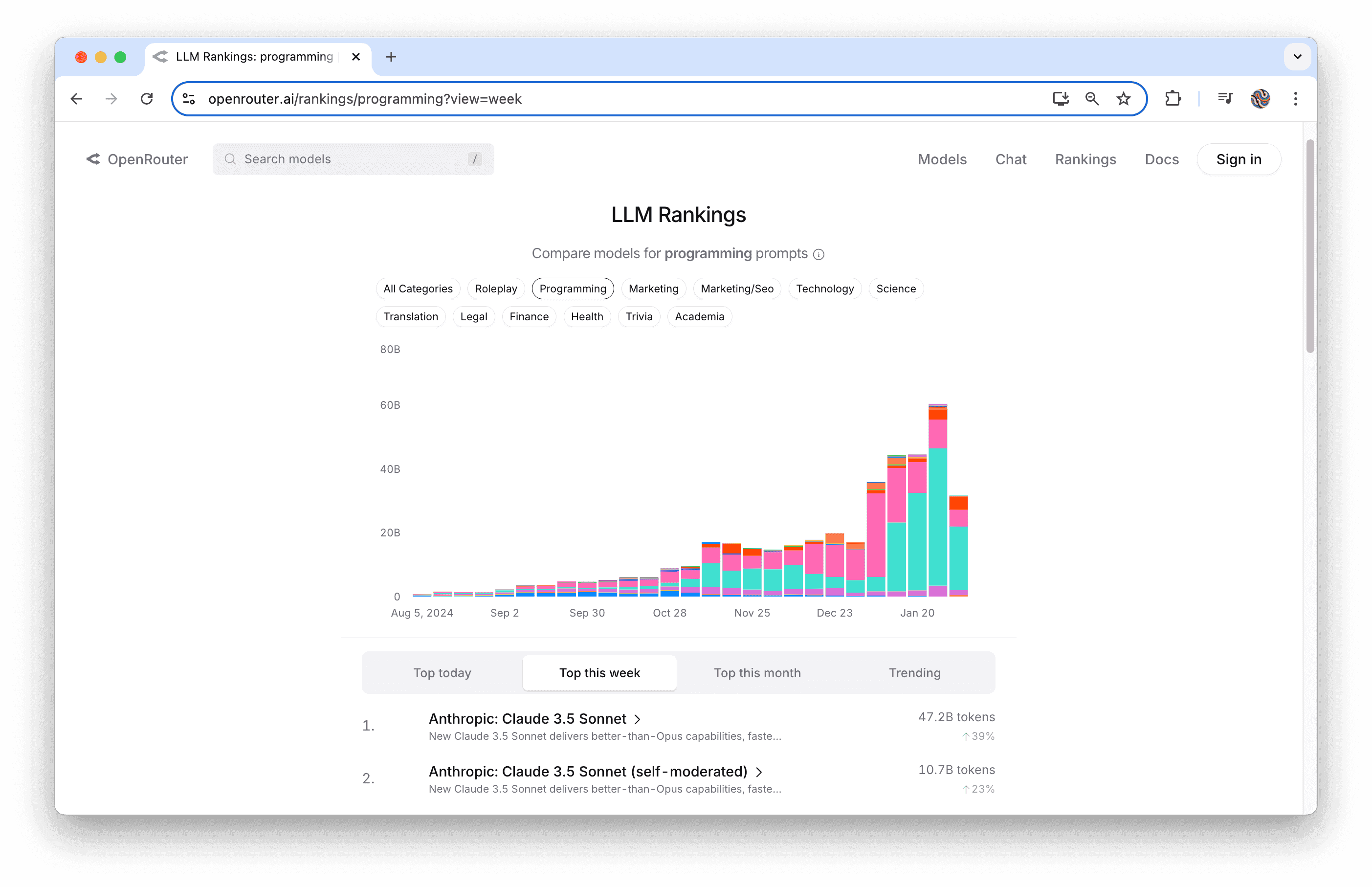 OpenRouter-LLM-Rankings