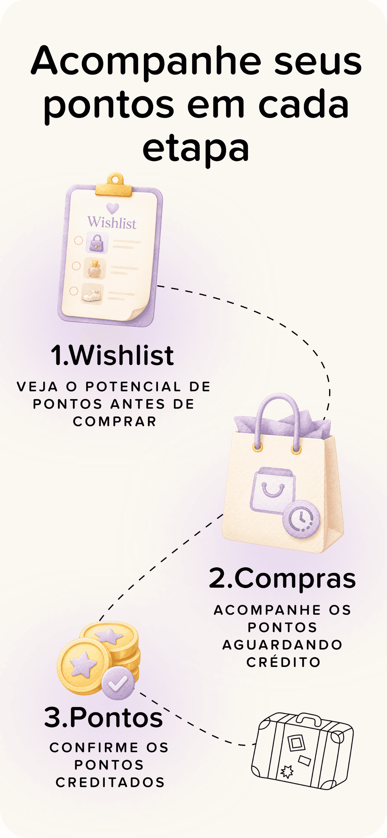 O App AceleraPontos mostra como acompanhar os pontos e milhas em 3 etapas