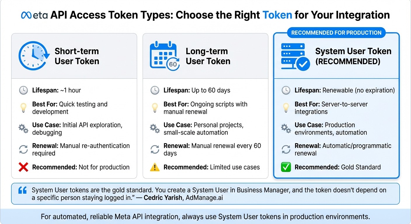 Meta API Access Token Types Comparison Guide
