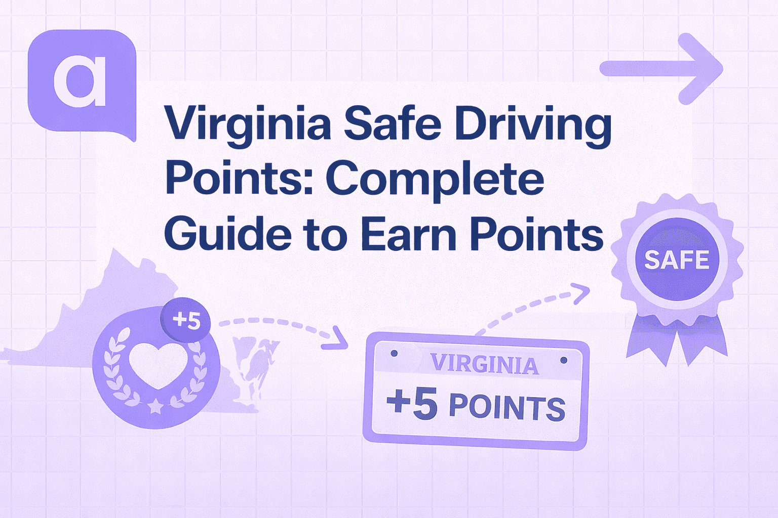Virginia safe driving point system showing how to earn positive points and offset violations