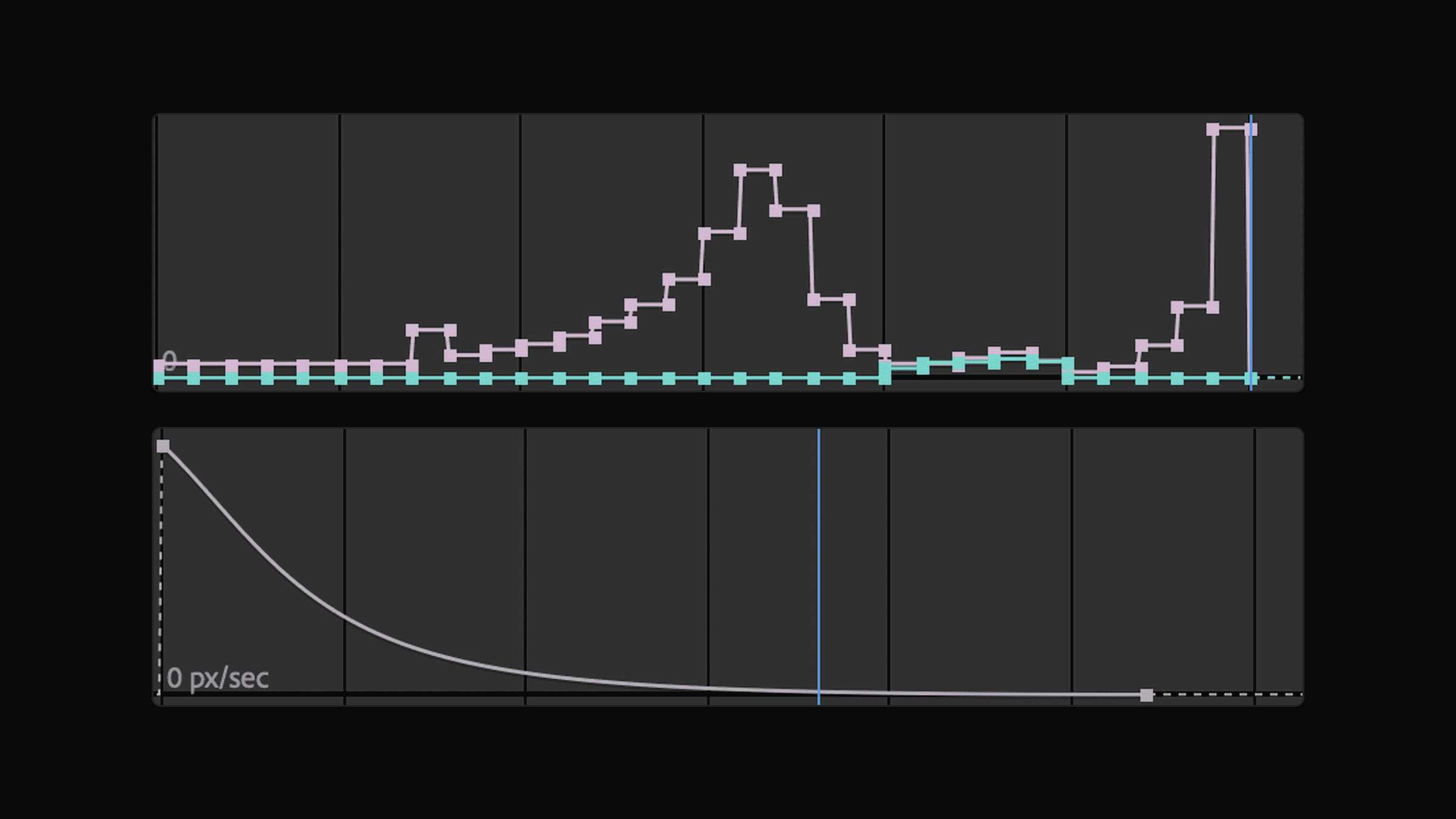 Speed graphs in After Effects: the traced track above, the same move as one curve below