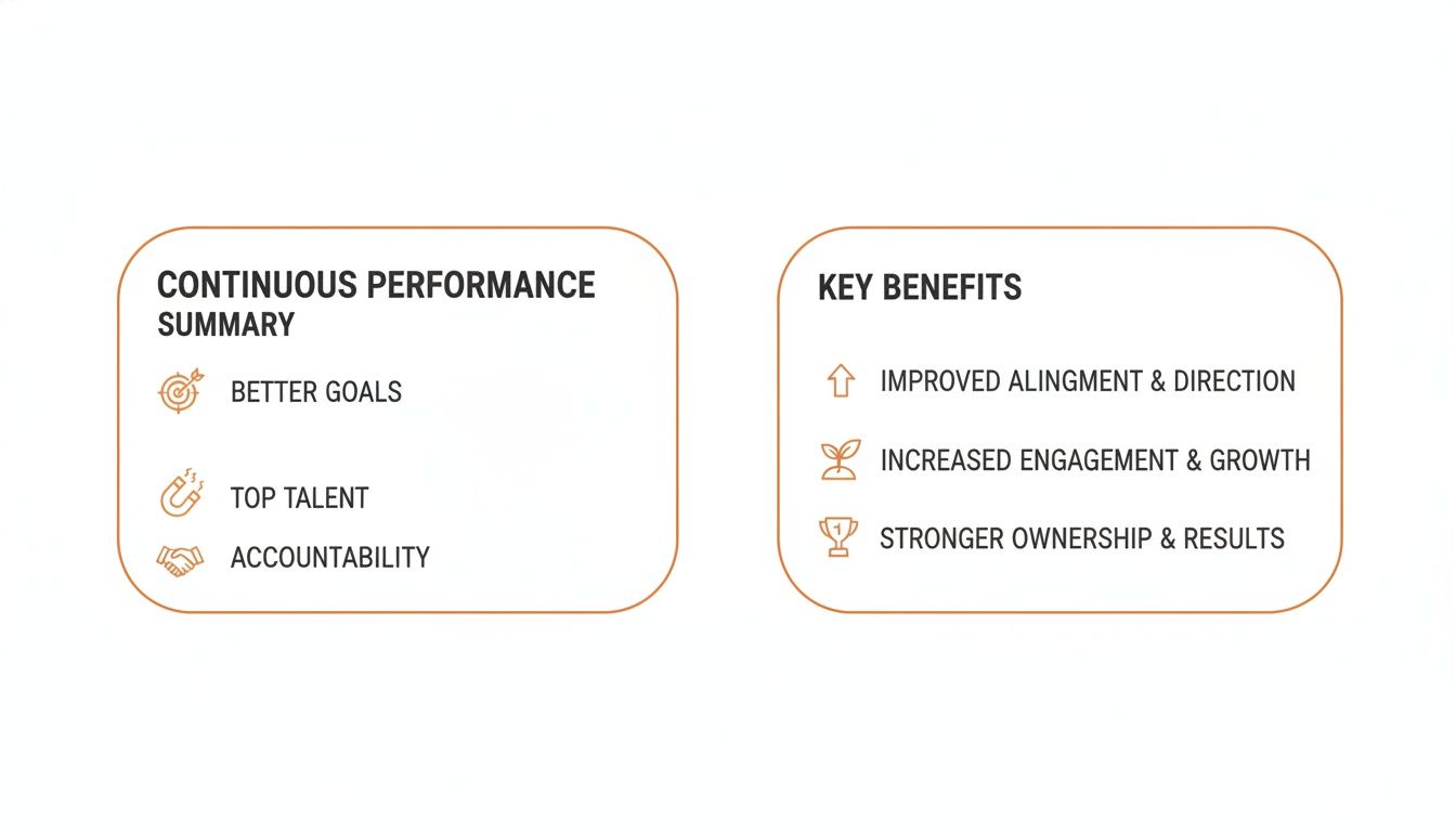 A diagram shows continuous performance summary points and key benefits of performance management.