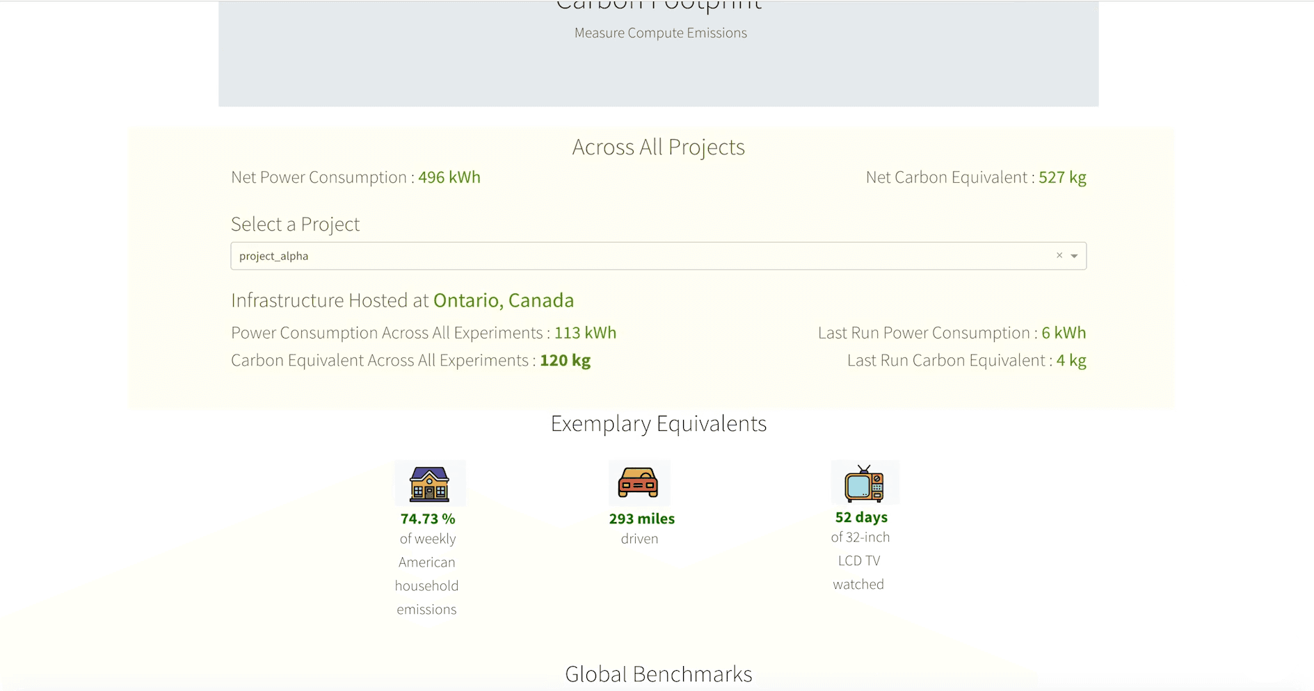 a visualization showing amount of carbon generated from a specfic python project