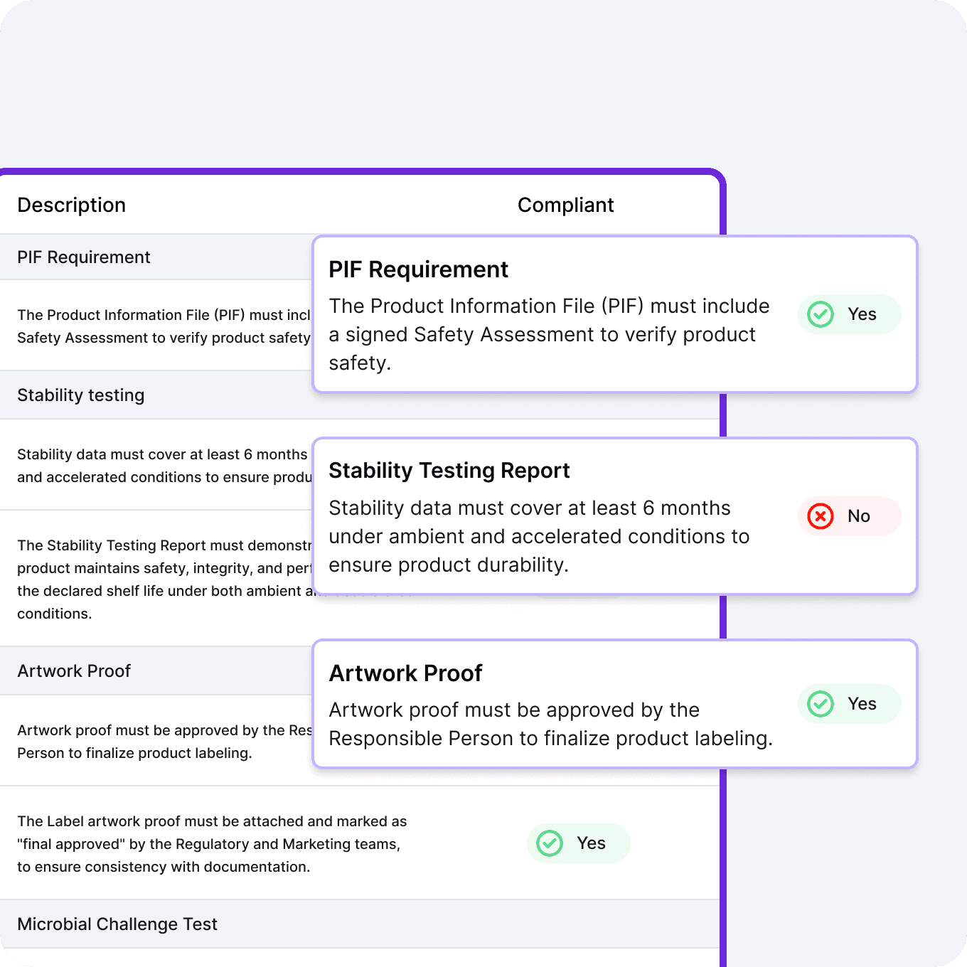 AI cosmetics documentation compliance reviews