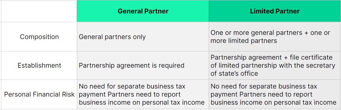 General Partner & Limited Partner summary