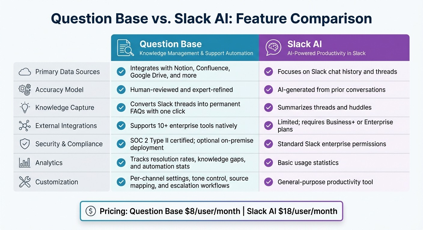 Question Base vs Slack AI Feature Comparison for Enterprise Knowledge Retrieval
