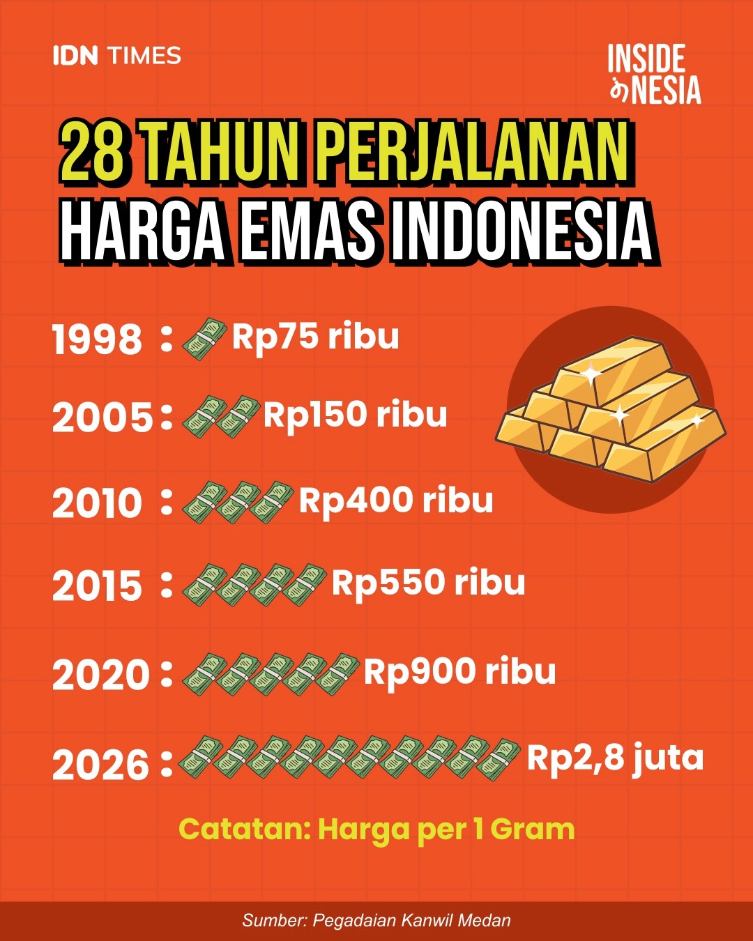 Seorang petani di Bandung, Jawa Barat mengolah tanah untuk penanaman bibit bunga