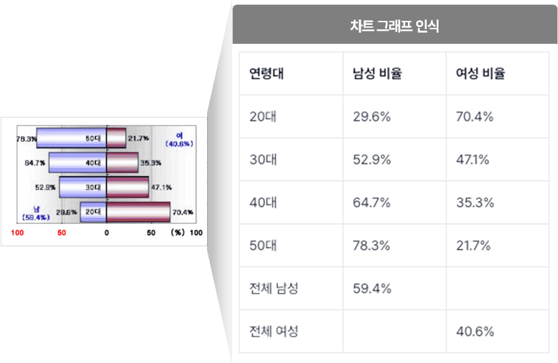 Customer chat messages