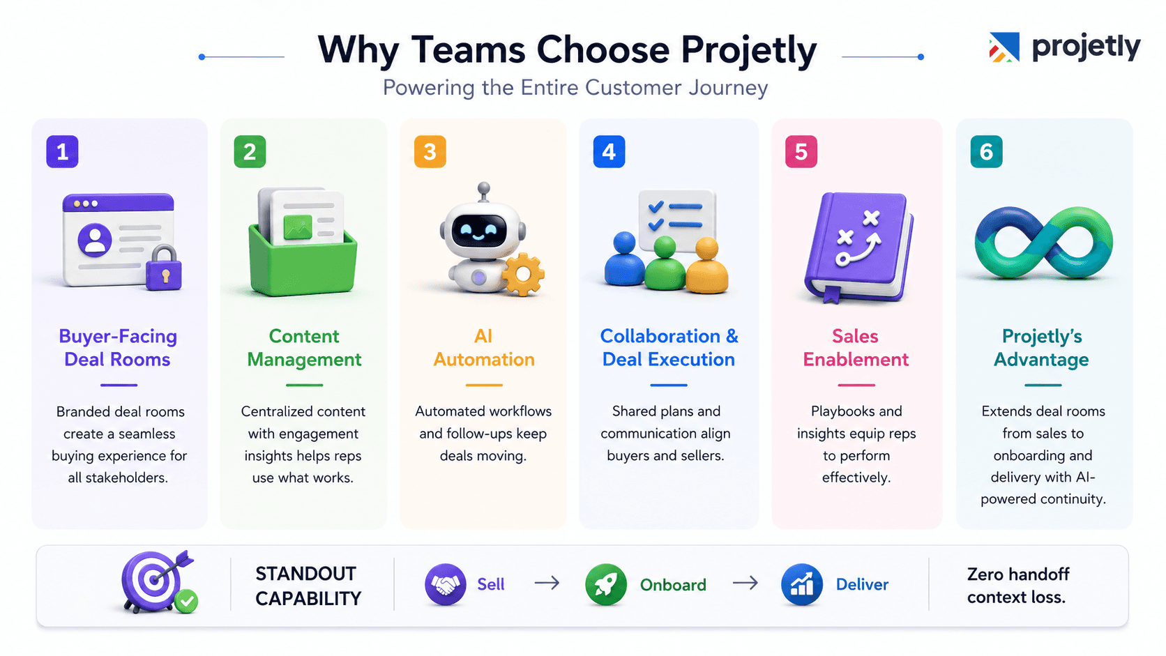 what makes Projetly different from every other platform 