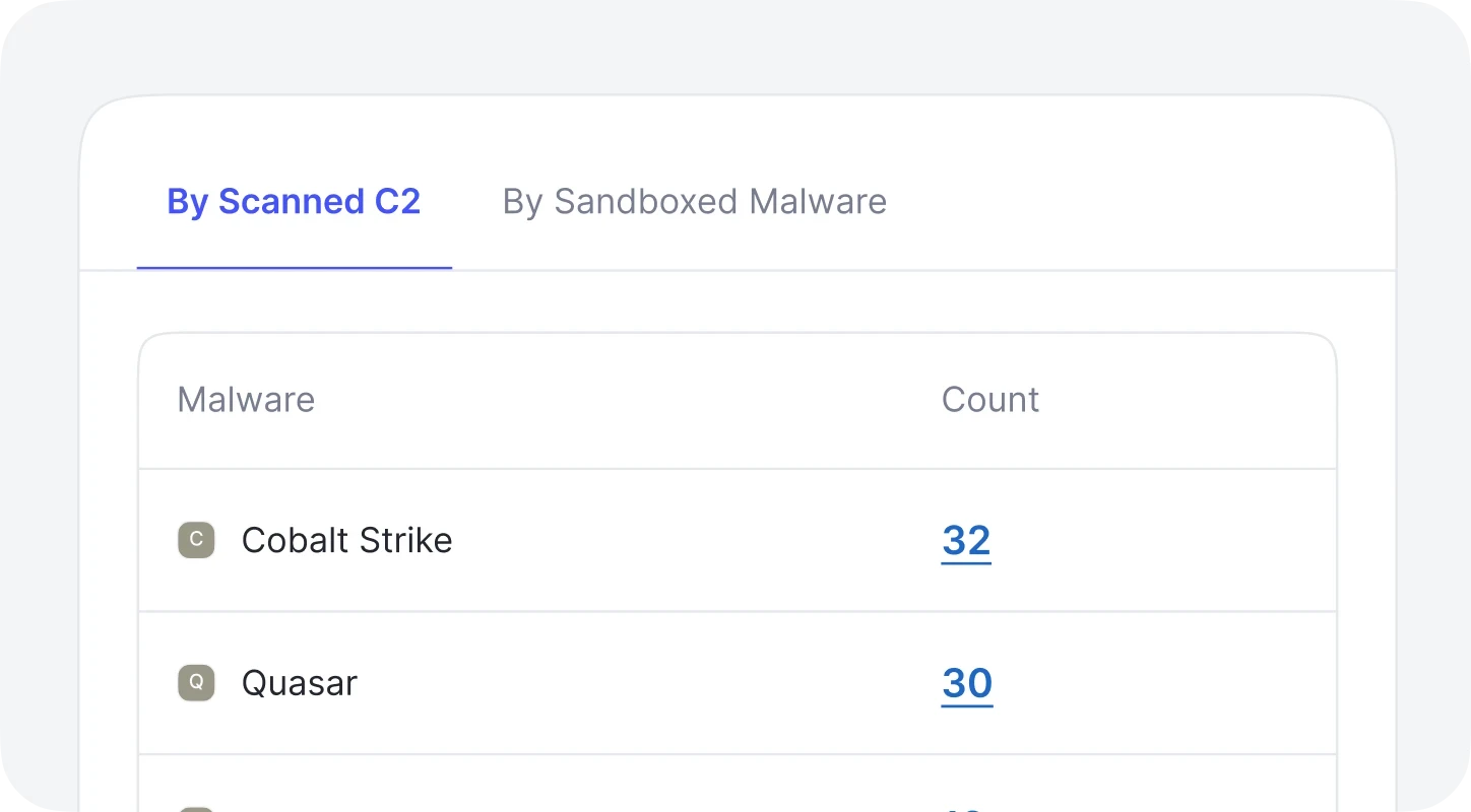 Attack files by Scan Signature