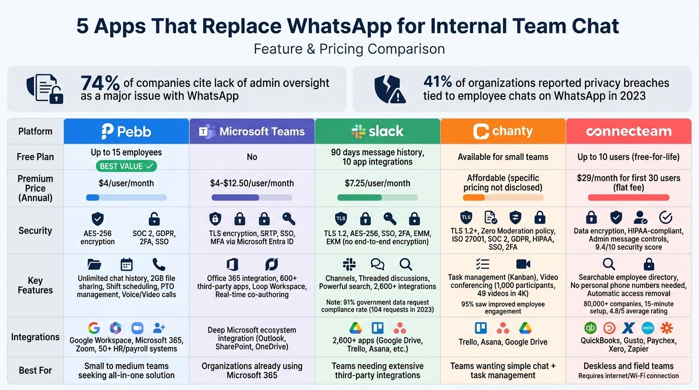 WhatsApp Alternatives Comparison: Features, Pricing & Security
