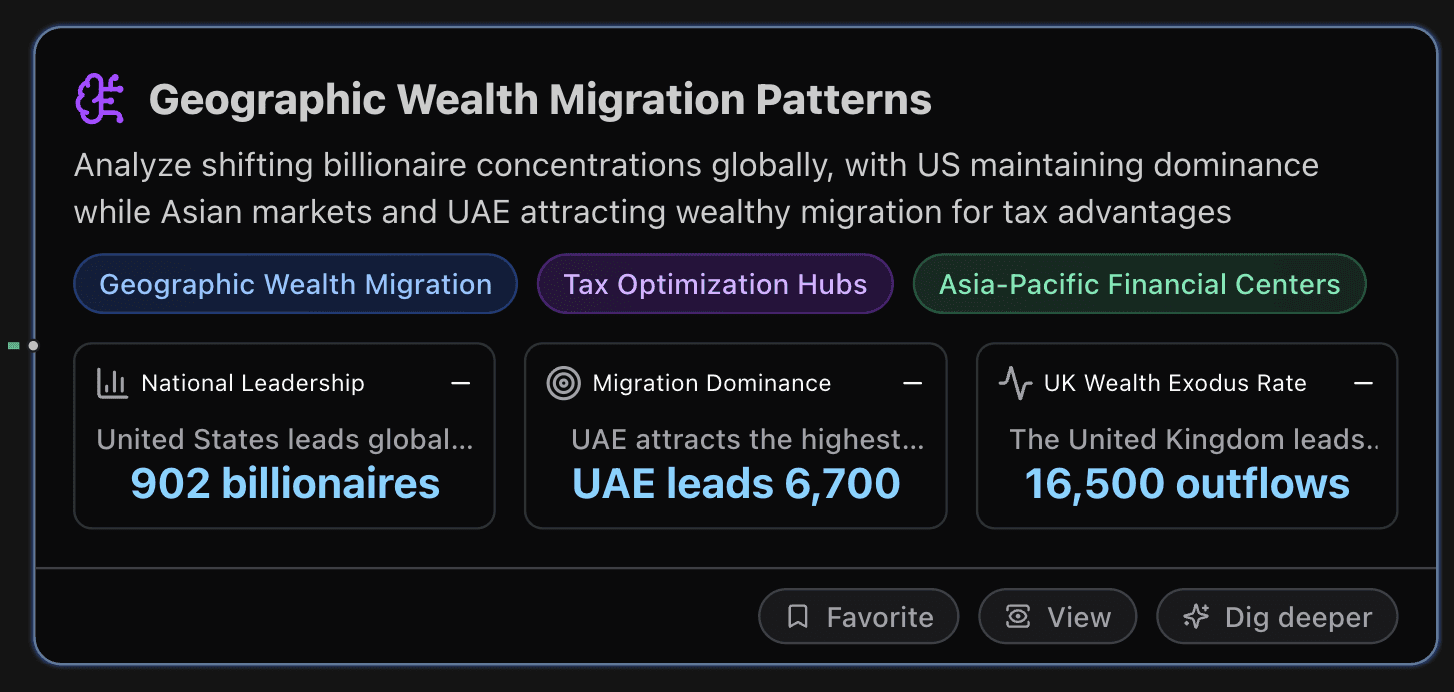 World's Billionaire's Geographic Wealth Migration Patterns