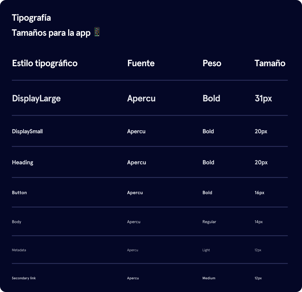 Type styles and sizes
