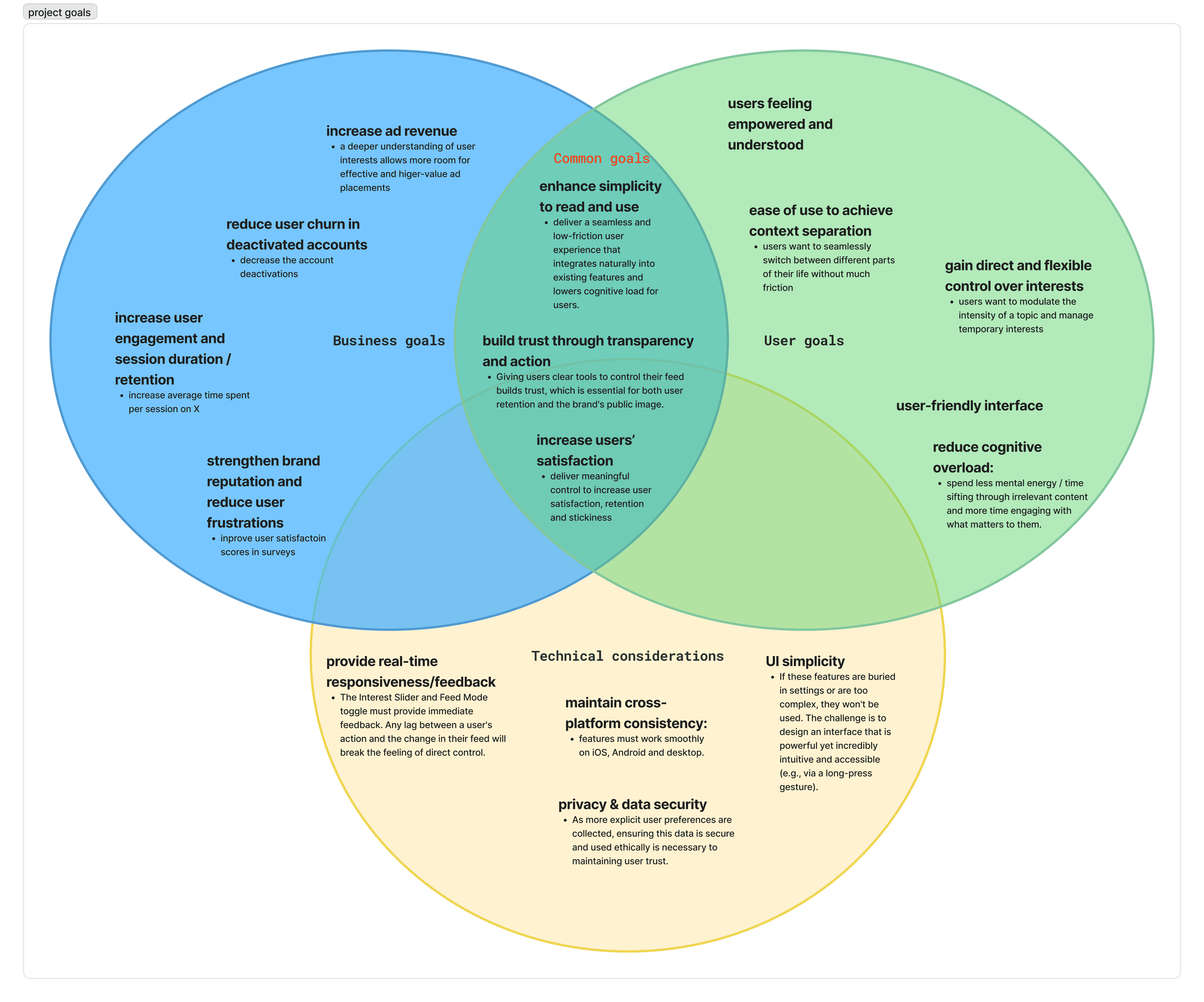 User and business alignment map