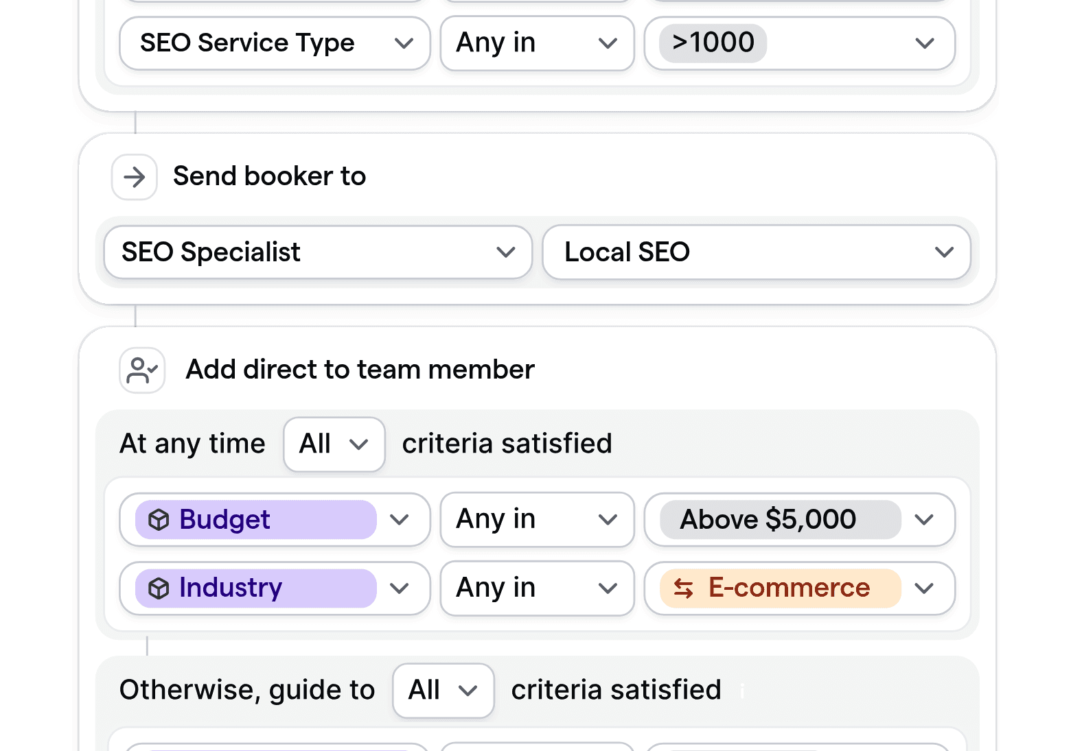 Customizable routing logic for SEO agencies, illustrating logic blocks for matching clients with the right specialist based on service type, budget, and industry.