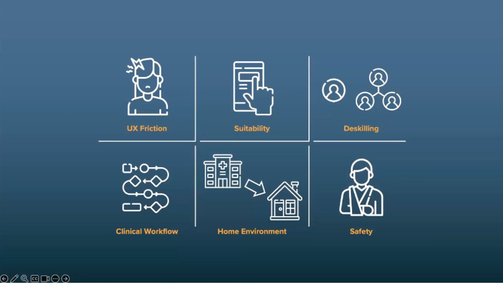 Delivering disruptive product-market