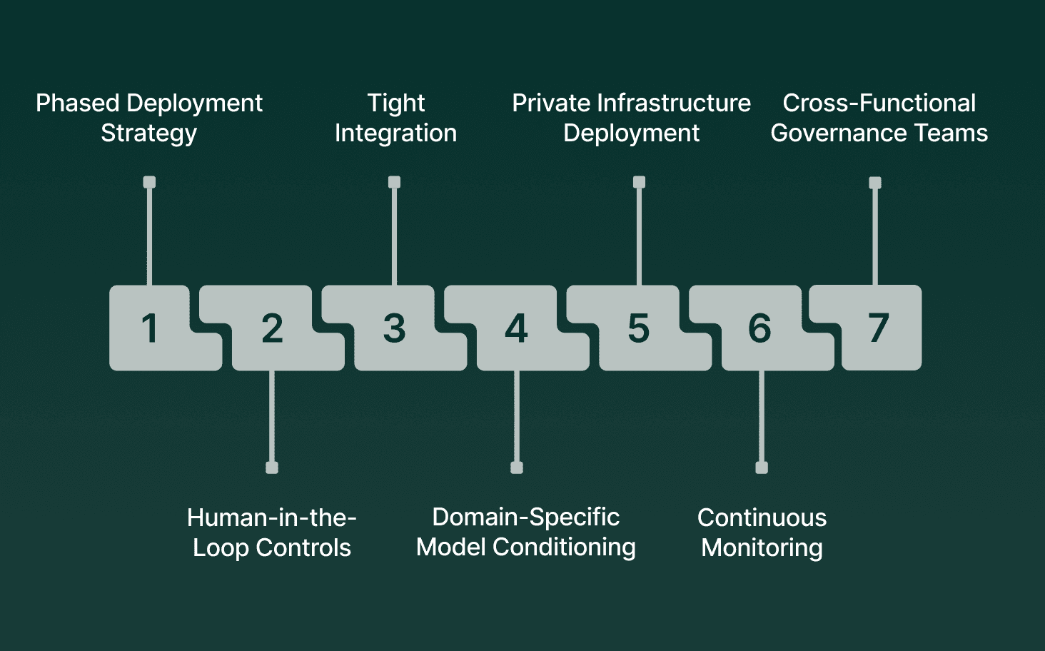 How Insurance Companies Are Adopting Generative AI at Scale
