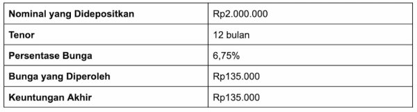 deposito 2juta di bpr.webp