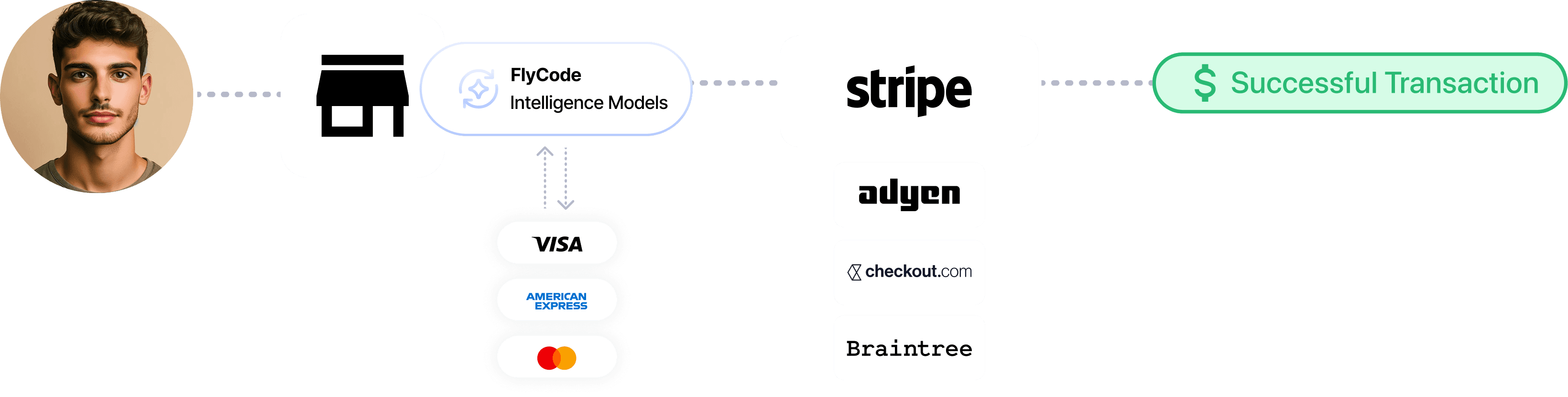 User profile interface displaying a photo, options for navigation, and various settings.