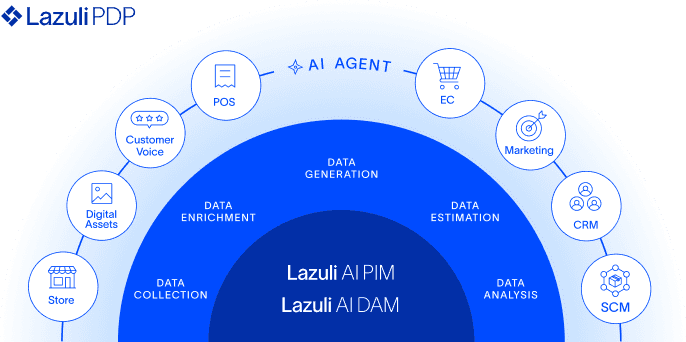 AI-Driven Product Data Platform_SP