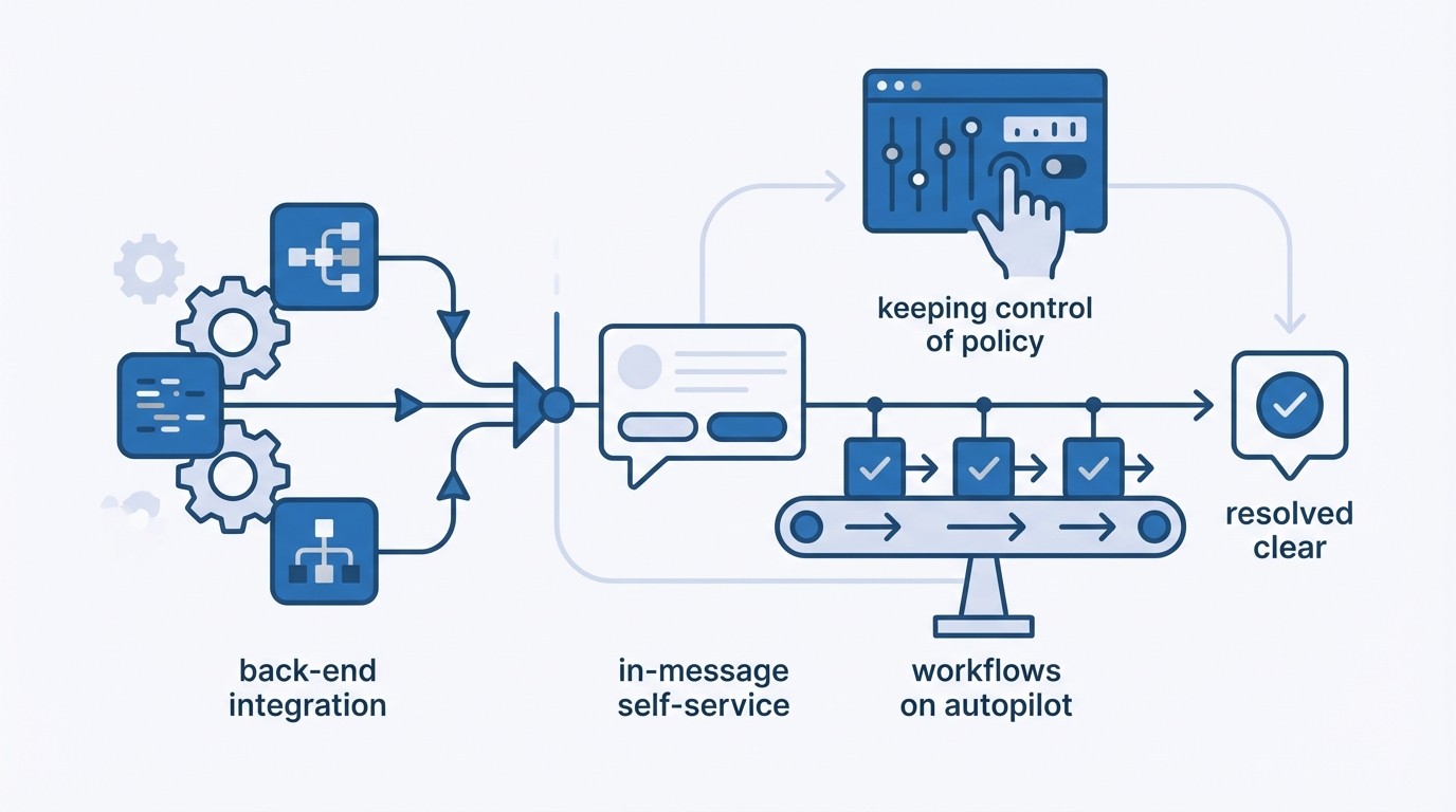 How RadMedia operationalizes resolution first automated workflows concept illustration - RadMedia