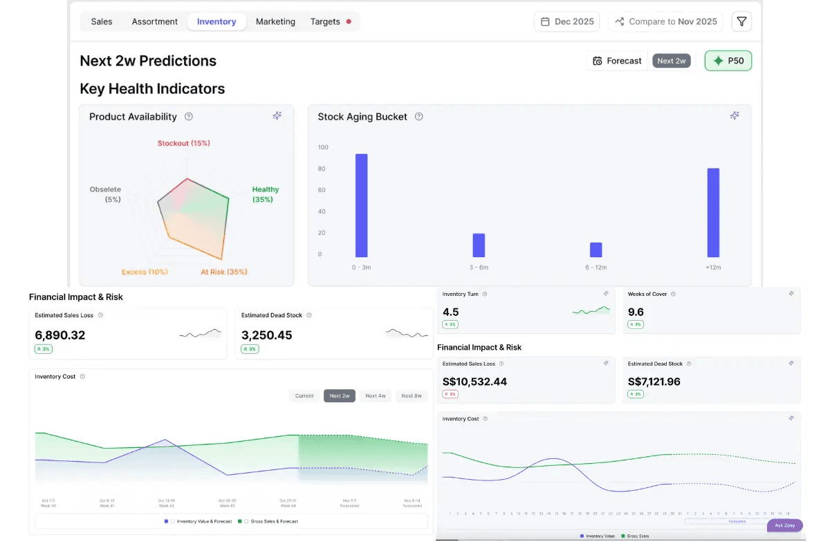 AI Demand Forecasting