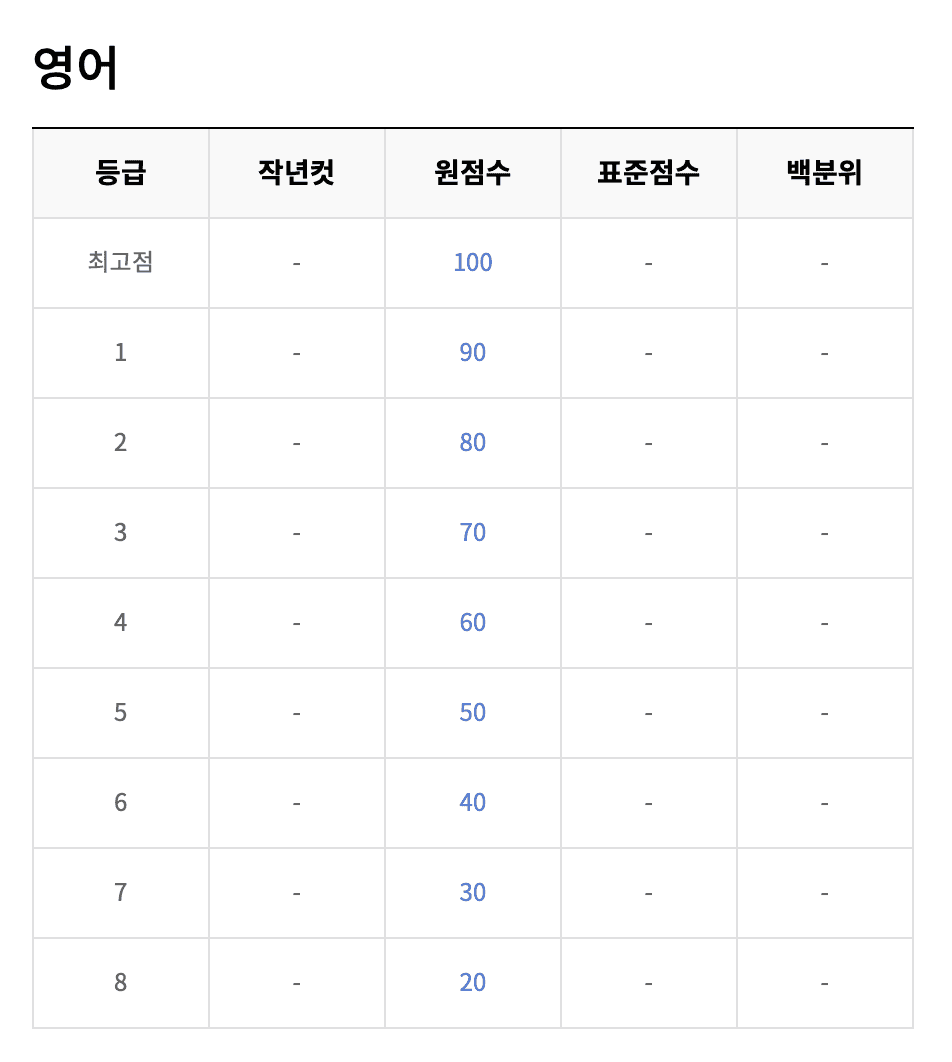 6월 모의고사, 6월 모고 등급컷, 2025 모의고사 일정, 진학사 경쟁률, 진학사 합격 예측