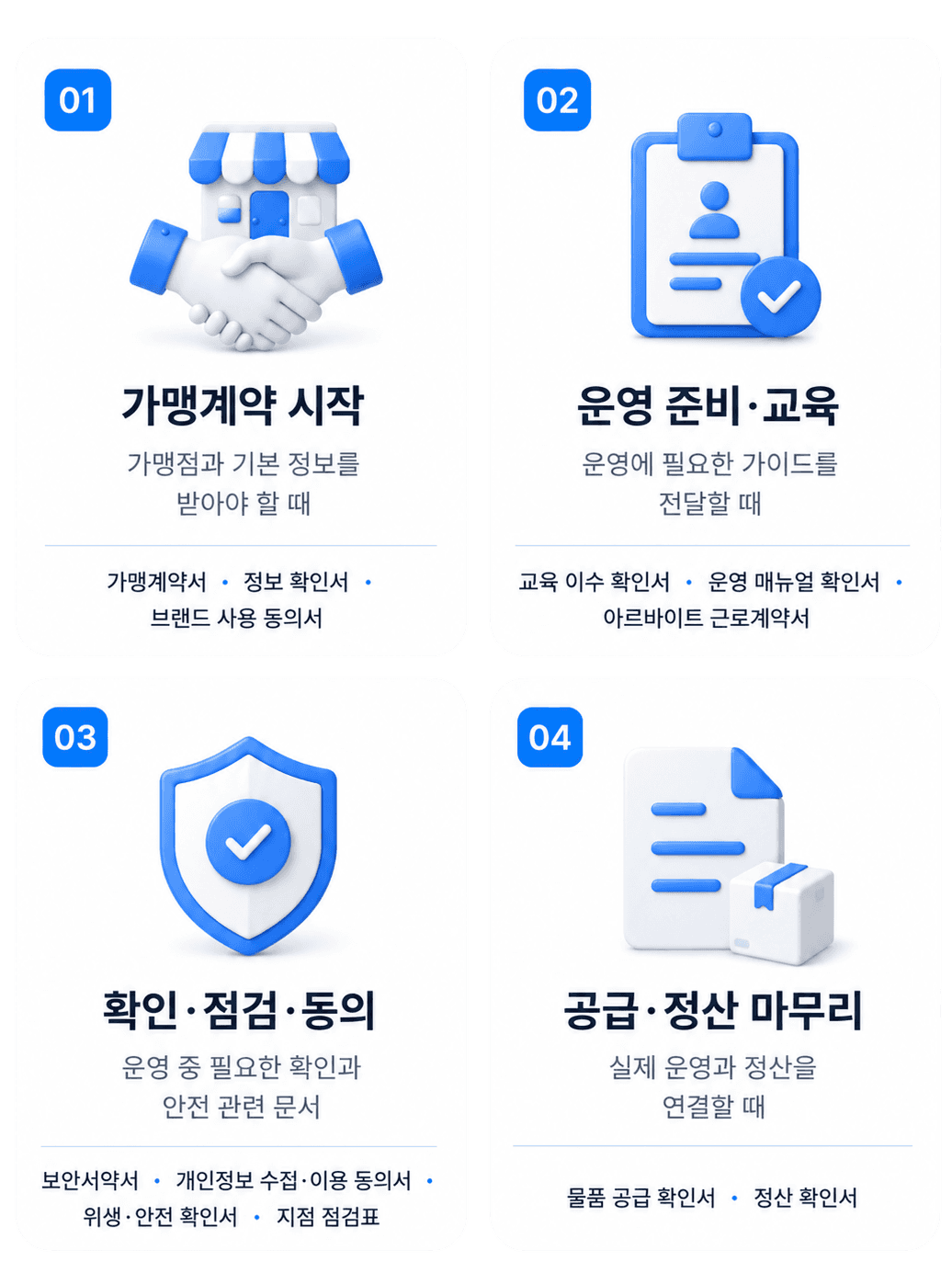 전자계약서비스 이싸인온 흐름도