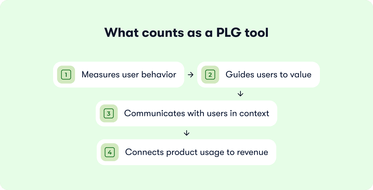 what is a plg tool