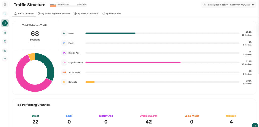 Traffic Analytics from Visitor Analytics