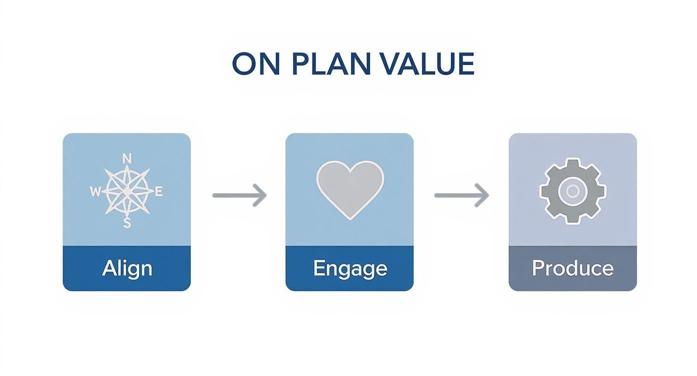 Infographic about internal communications plan template