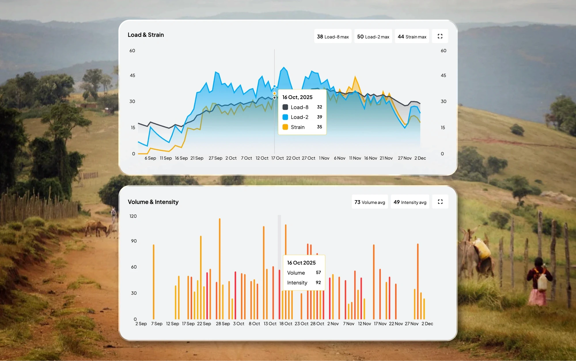 Migration Gravel Race Adative Training Plan