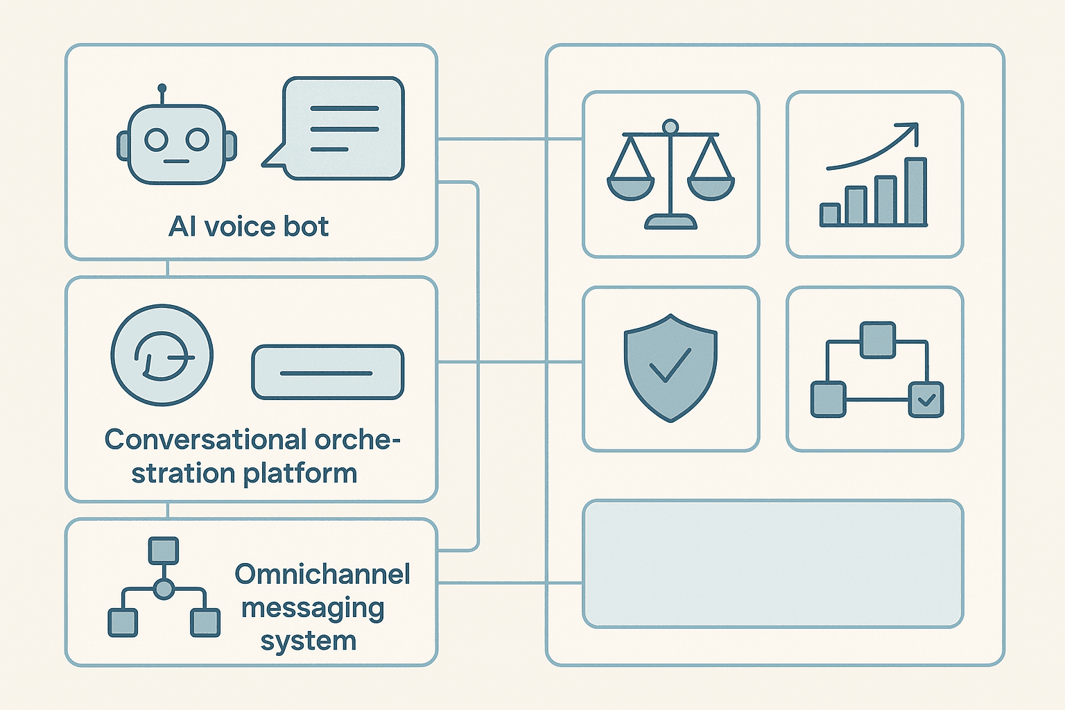 Illustration for: What Financial Institutions Need in Behavioral Intelligence Platforms