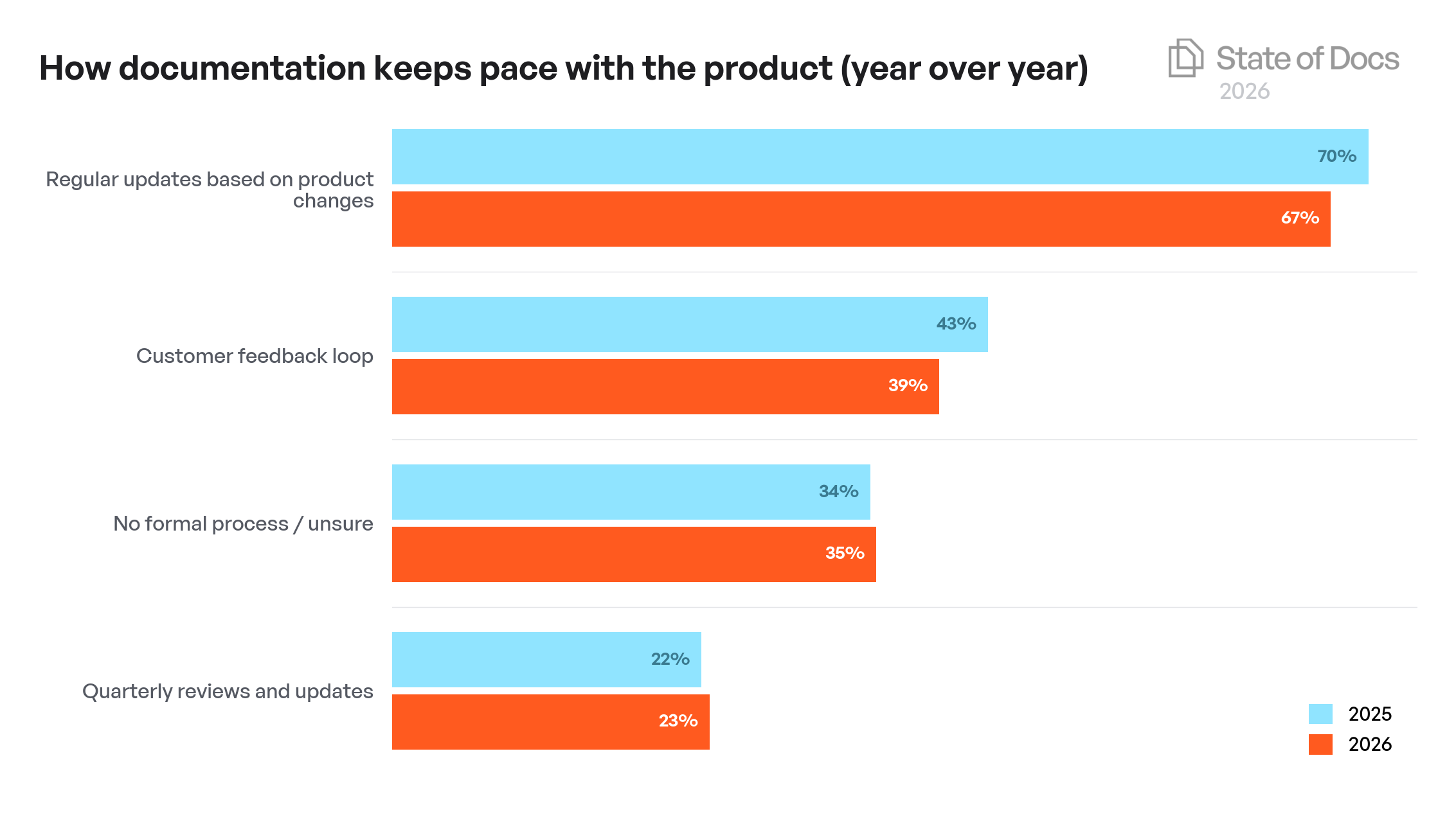 Company Size Year-over-Year