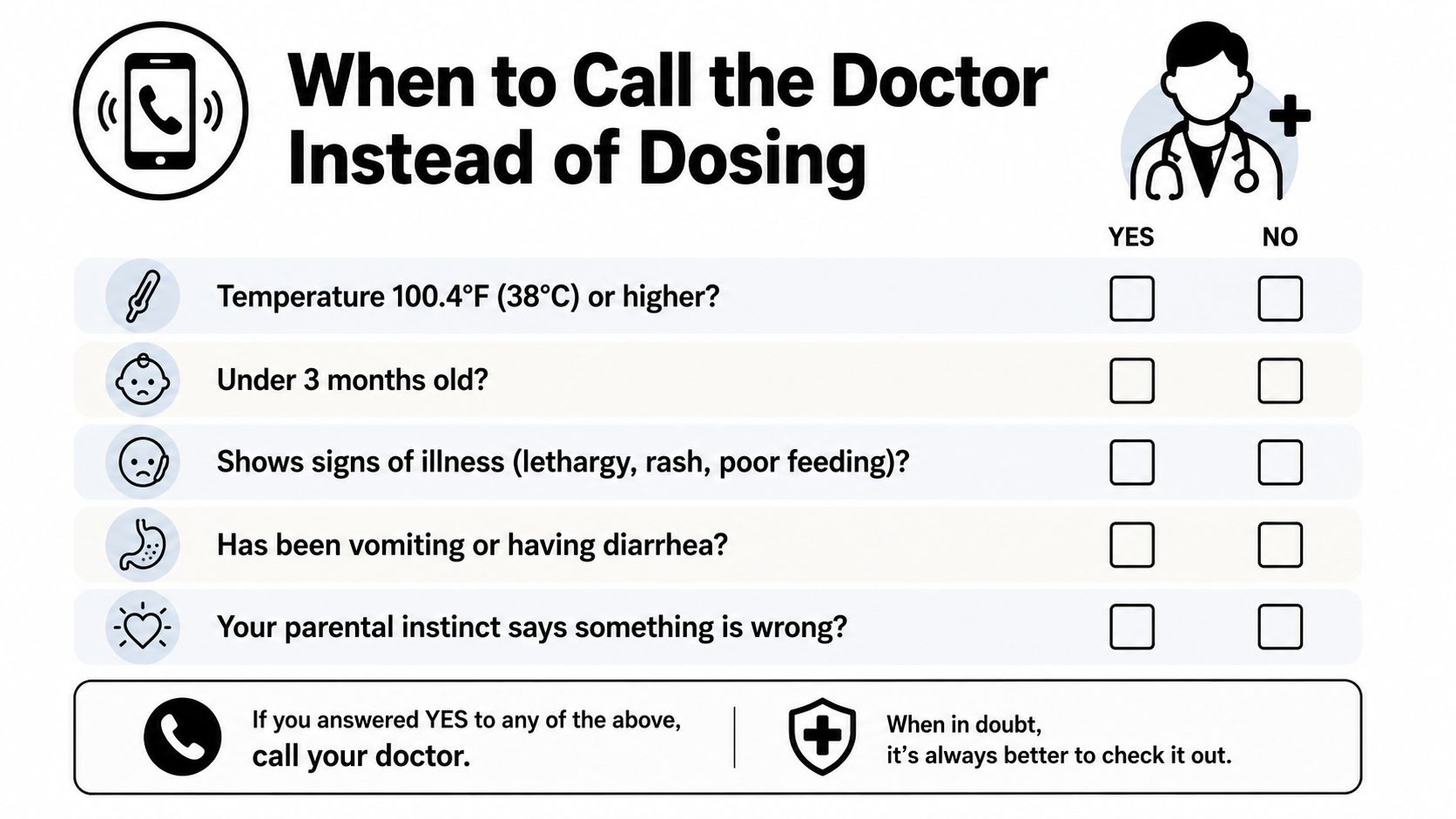 A checklist chart titled When to Call the Doctor Instead of Dosing for sick infants.
