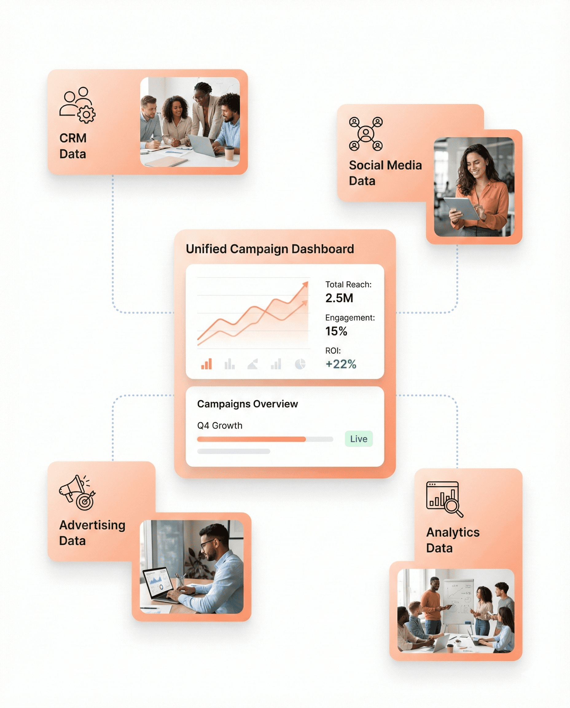 Unified MarTech data ecosystem combining CRM, social media, advertising, and analytics data into a single dashboard for efficient campaign management and targeting.