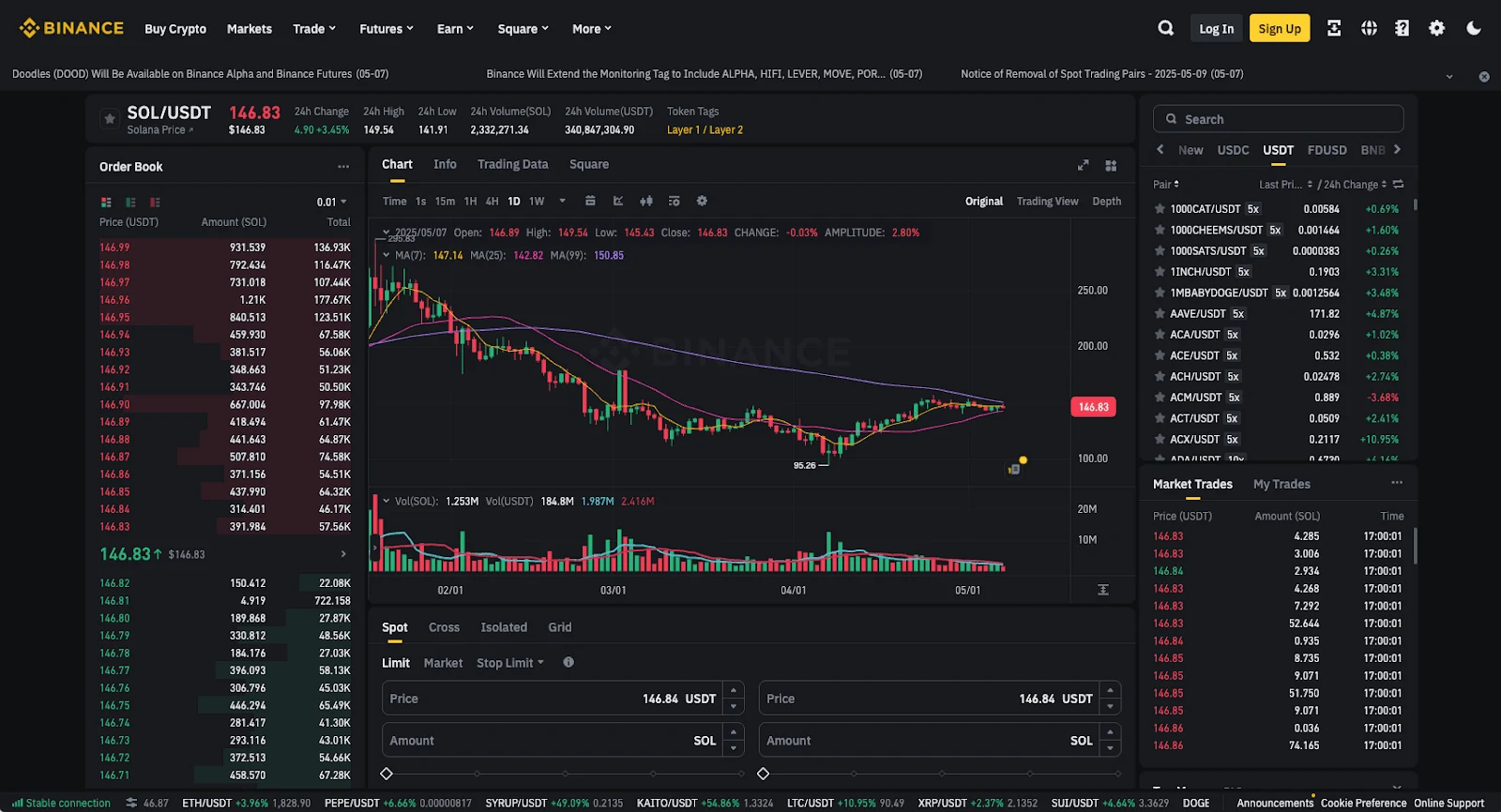 Binance spot trading dashboard showing SOL/USDT trading pair with candlestick chart