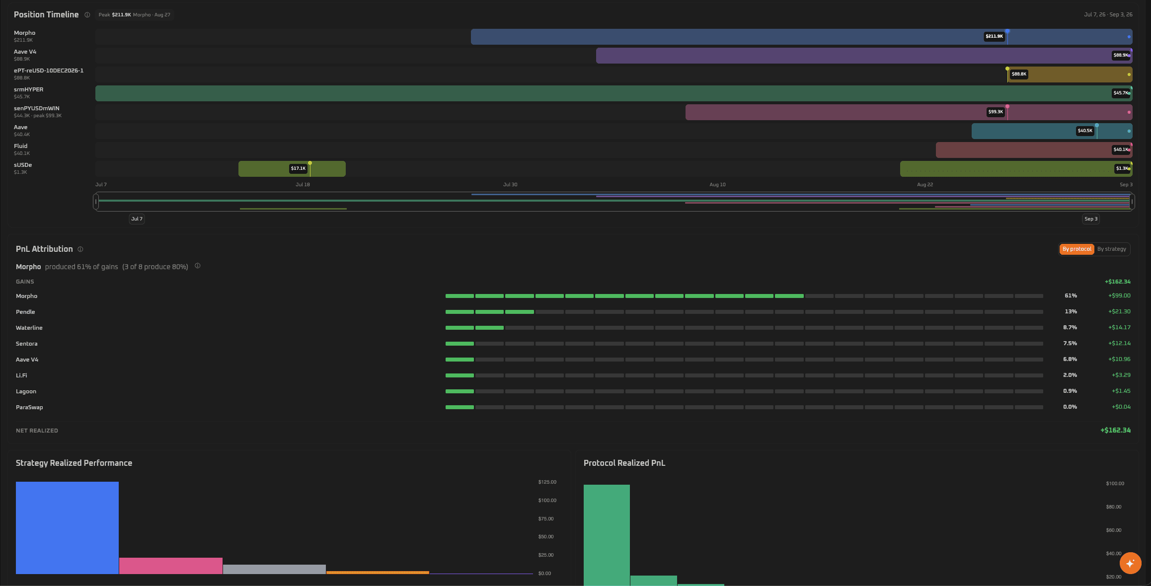 Renesis DeFi Accounting