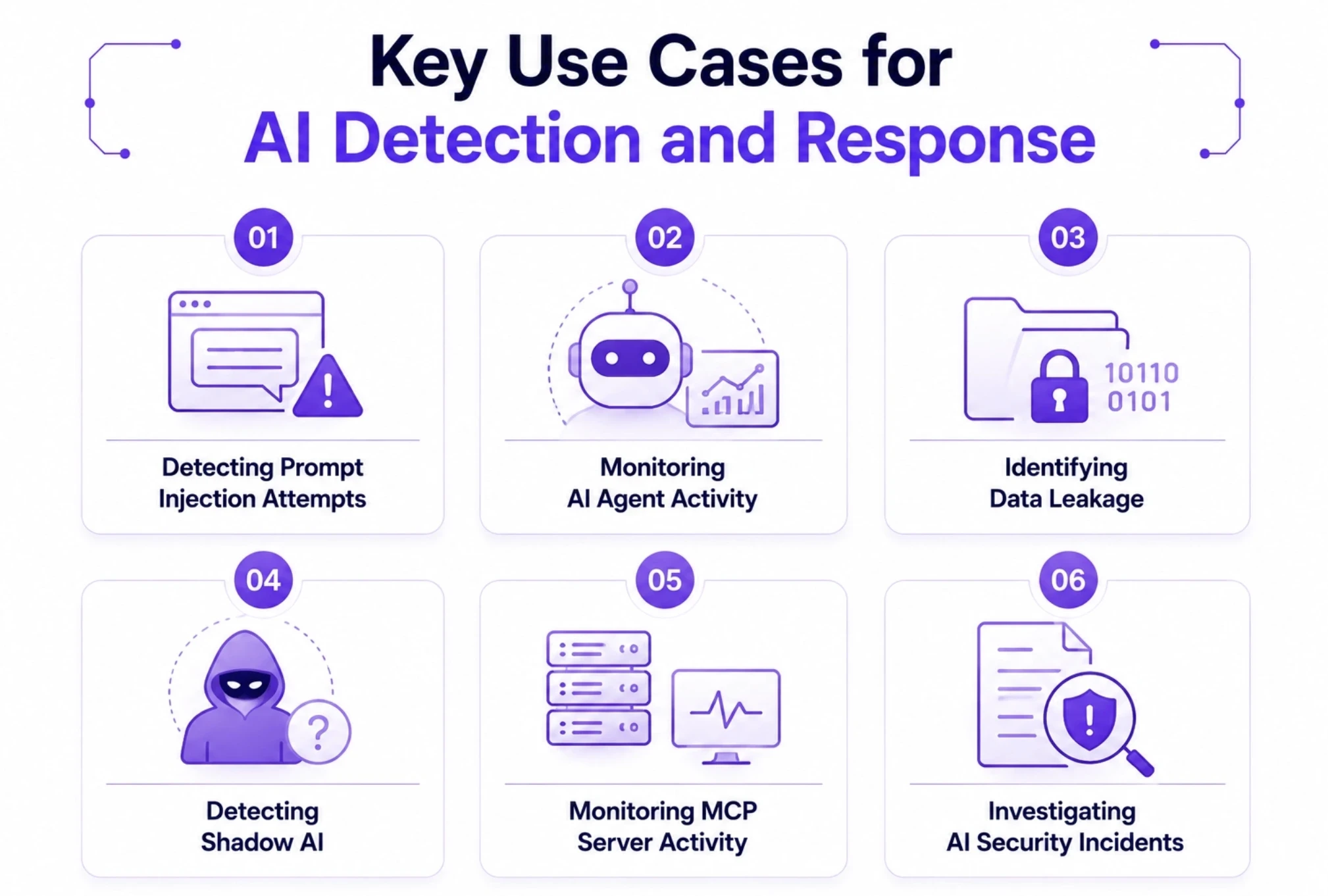 Key Use Cases for AIDR