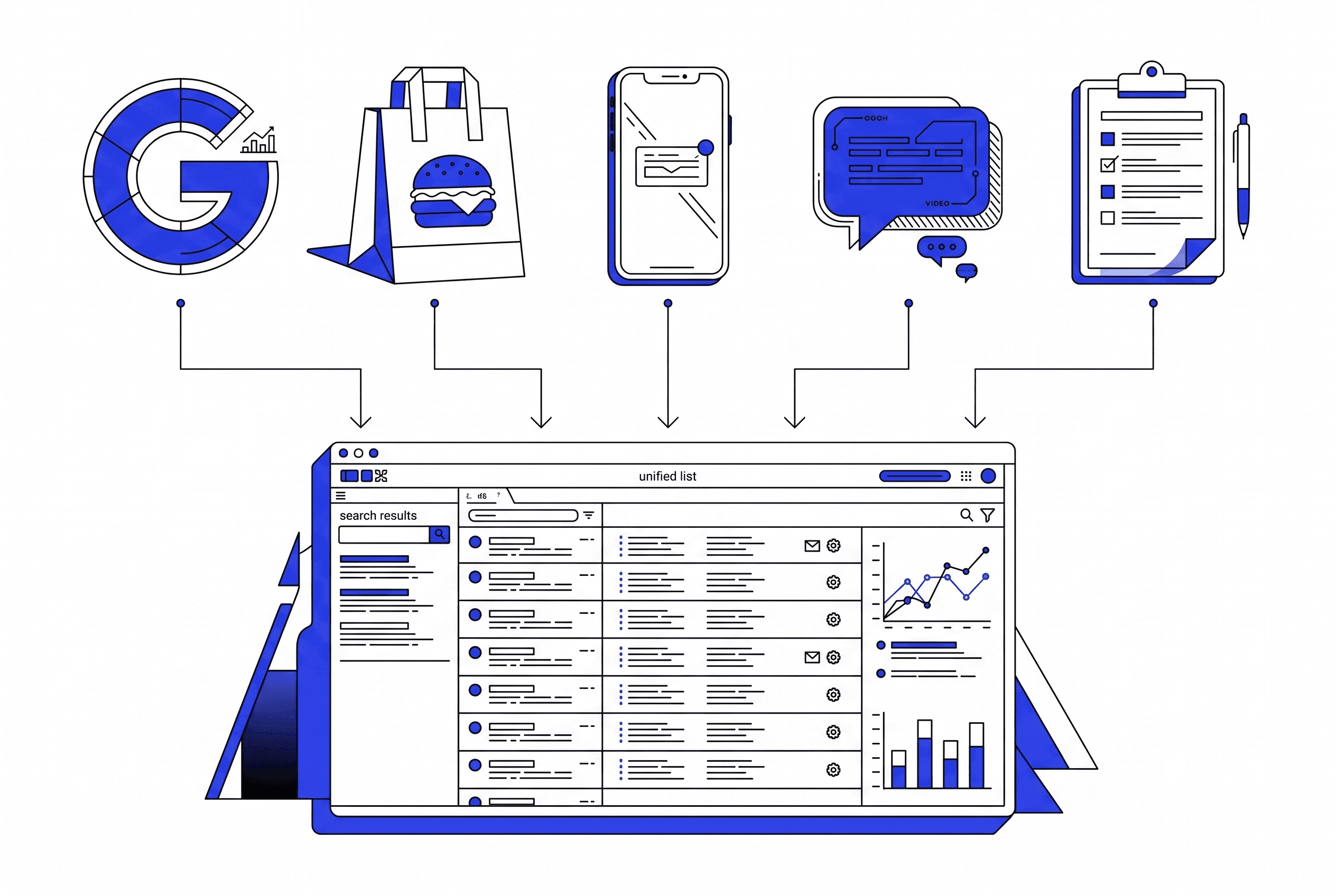 Five customer feedback channels including Google reviews, delivery platforms, social media, surveys, and in-store feedback flowing into a single restaurant dashboard, illustrating how multi-location brands centralize customer feedback collection.