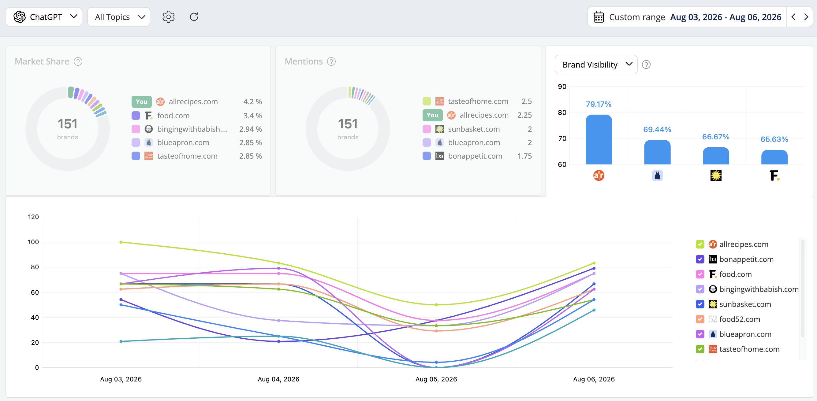 advanced-web-ranking-ai-brand-visibility-score