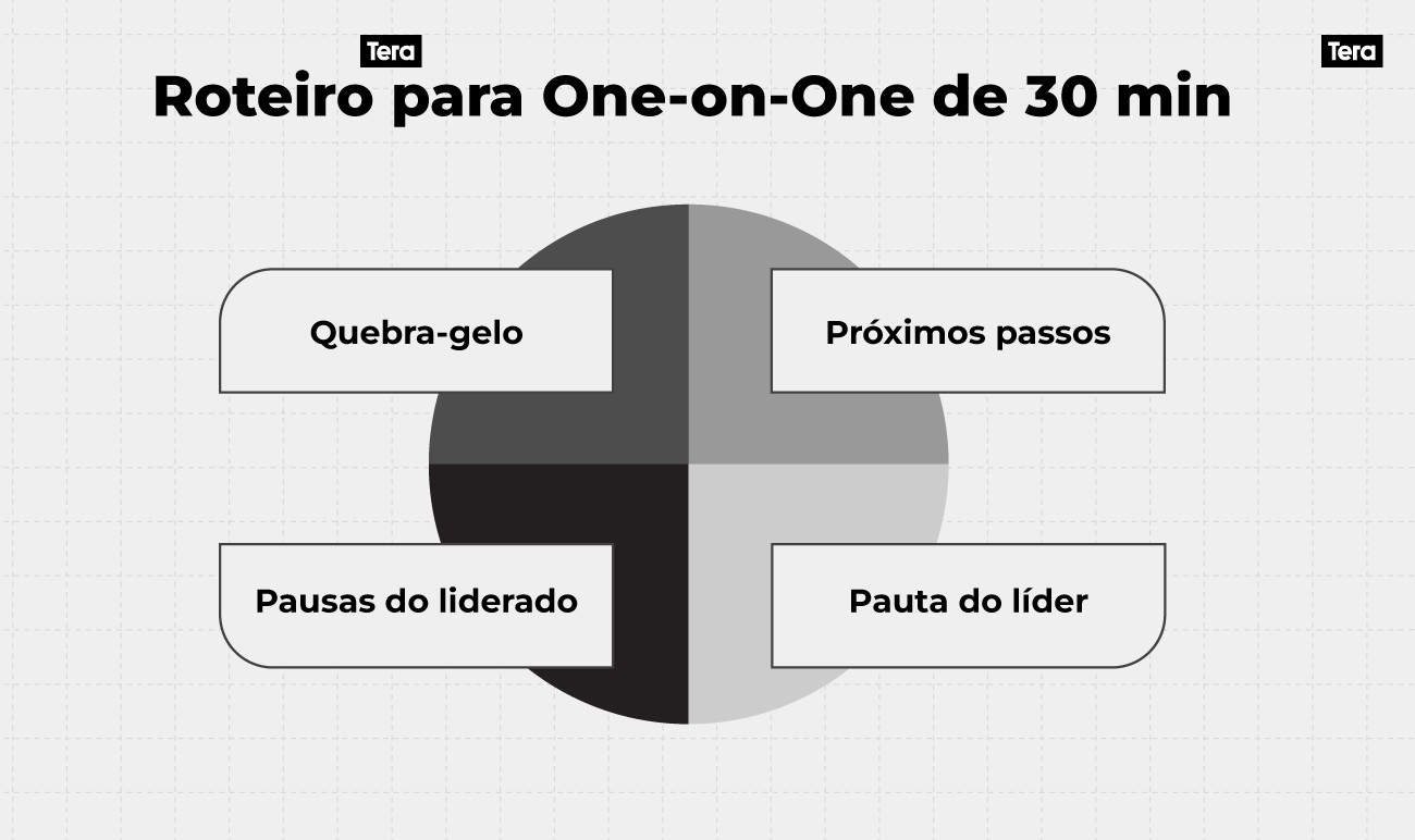roteiro_one_on_one