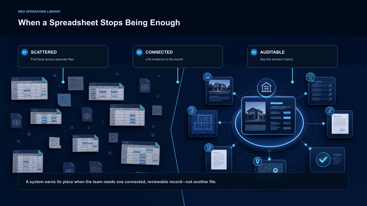 When a Spreadsheet Stops Being Enough: A system earns its place when the team needs one connected, reviewable record—not another file.