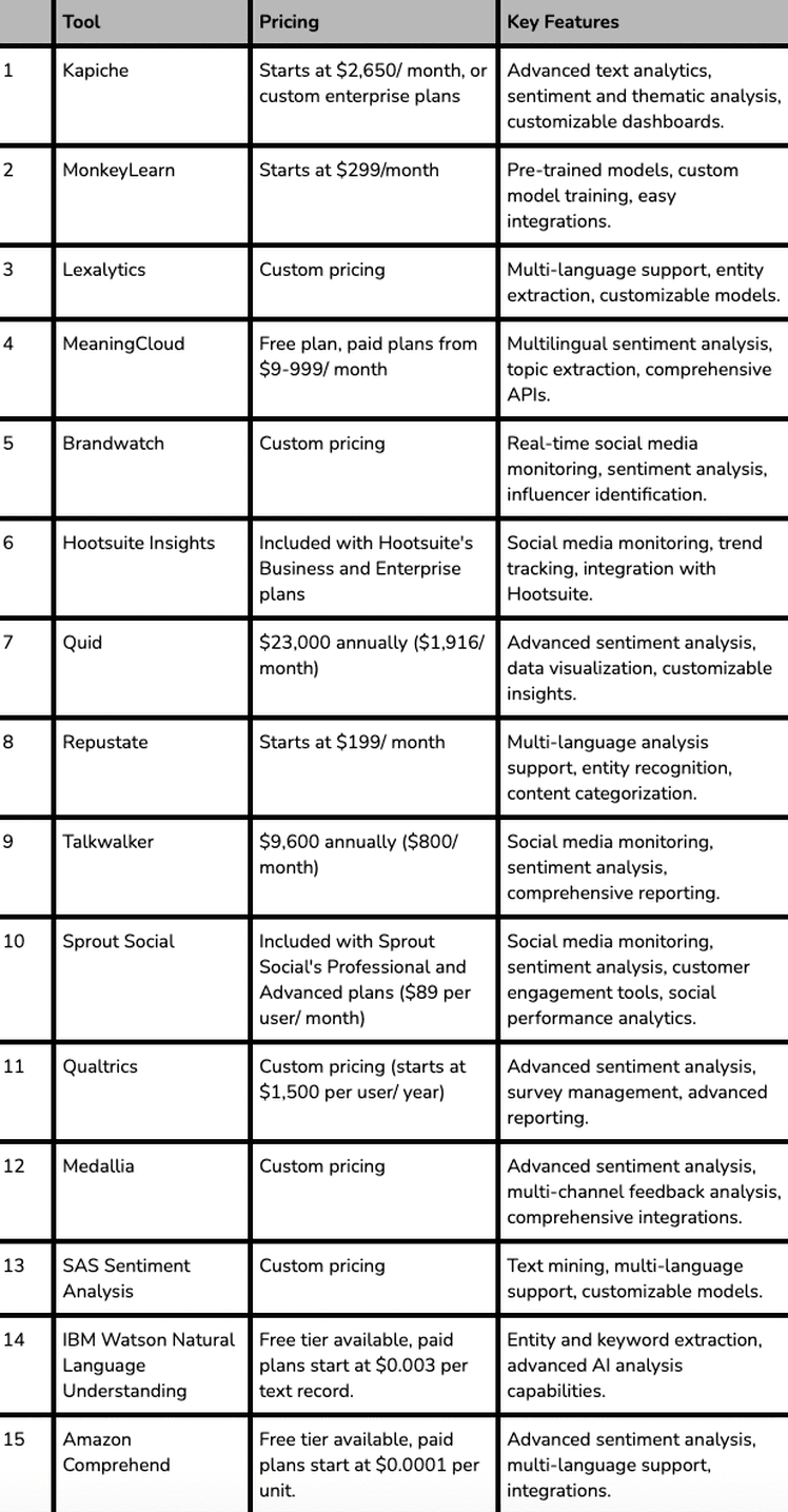 Sentiment Analysis Tools: 15 Top Picks Reviewed for Pricing & Features (2024)