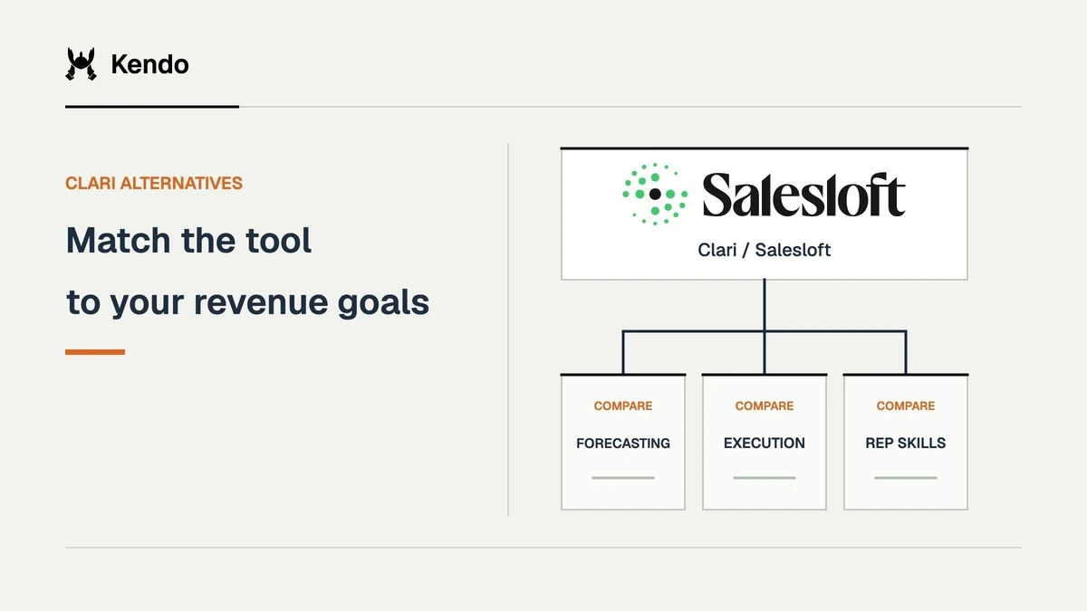 Match the tool to your revenue goals. Clari / Salesloft logo connects to comparison criteria for forecasting, execution, rep skills.